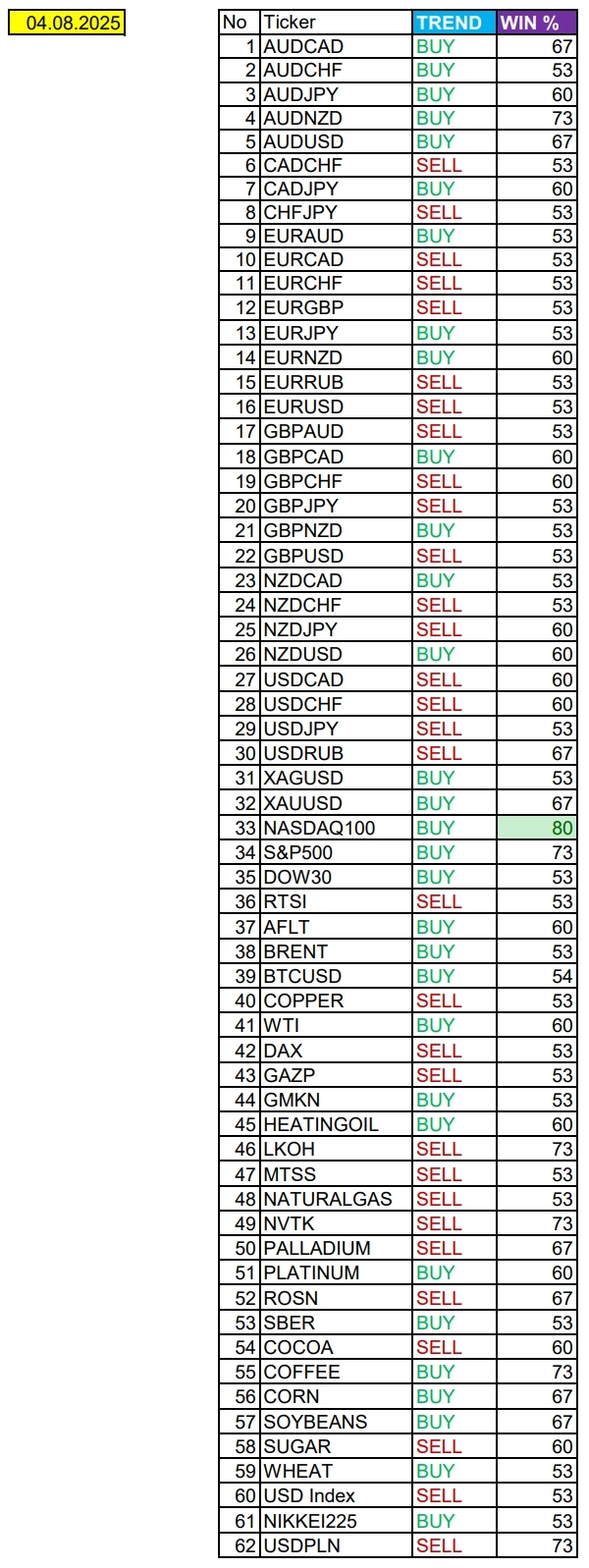 Сезонные тенденции и вероятности на Понедельник 04.08.2025