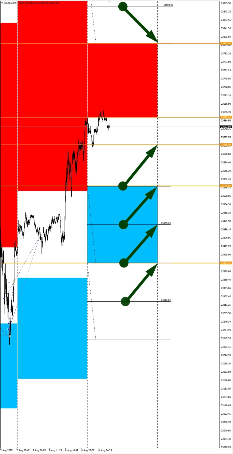 Сезонные тенденции и вероятности на Понедельник 11.08.2025 Сезонные тенденции и вероятности на Понедельник 11.08.2025