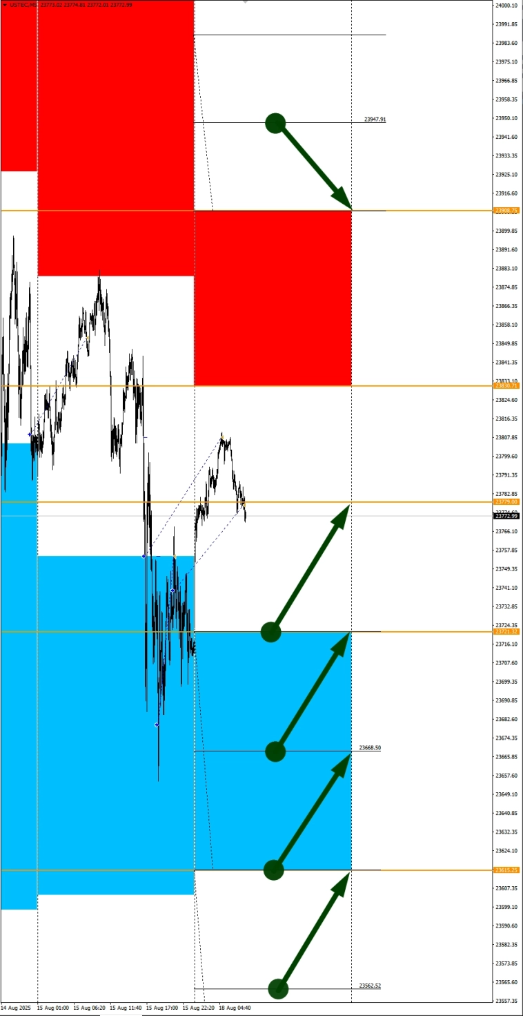 Сезонные тенденции и вероятности на Понедельник 18.08.2025 Сезонные тенденции и вероятности на Понедельник 18.08.2025