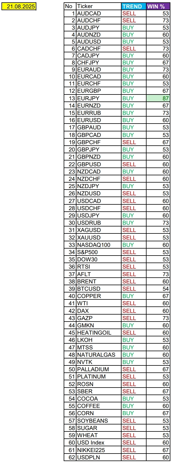 Рынок труда США фокус. Сезонные тенденции и вероятности на Четверг 21.08.2025 Рынок труда США фокус. Сезонные тенденции и вероятности на Четверг 21.08.2025