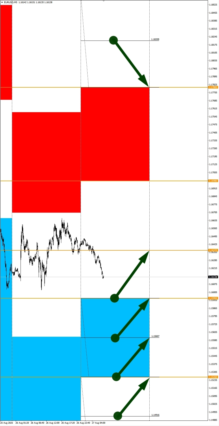 Сезонные тенденции и вероятности на Среду 27.08.2025 Сезонные тенденции и вероятности на Среду 27.08.2025