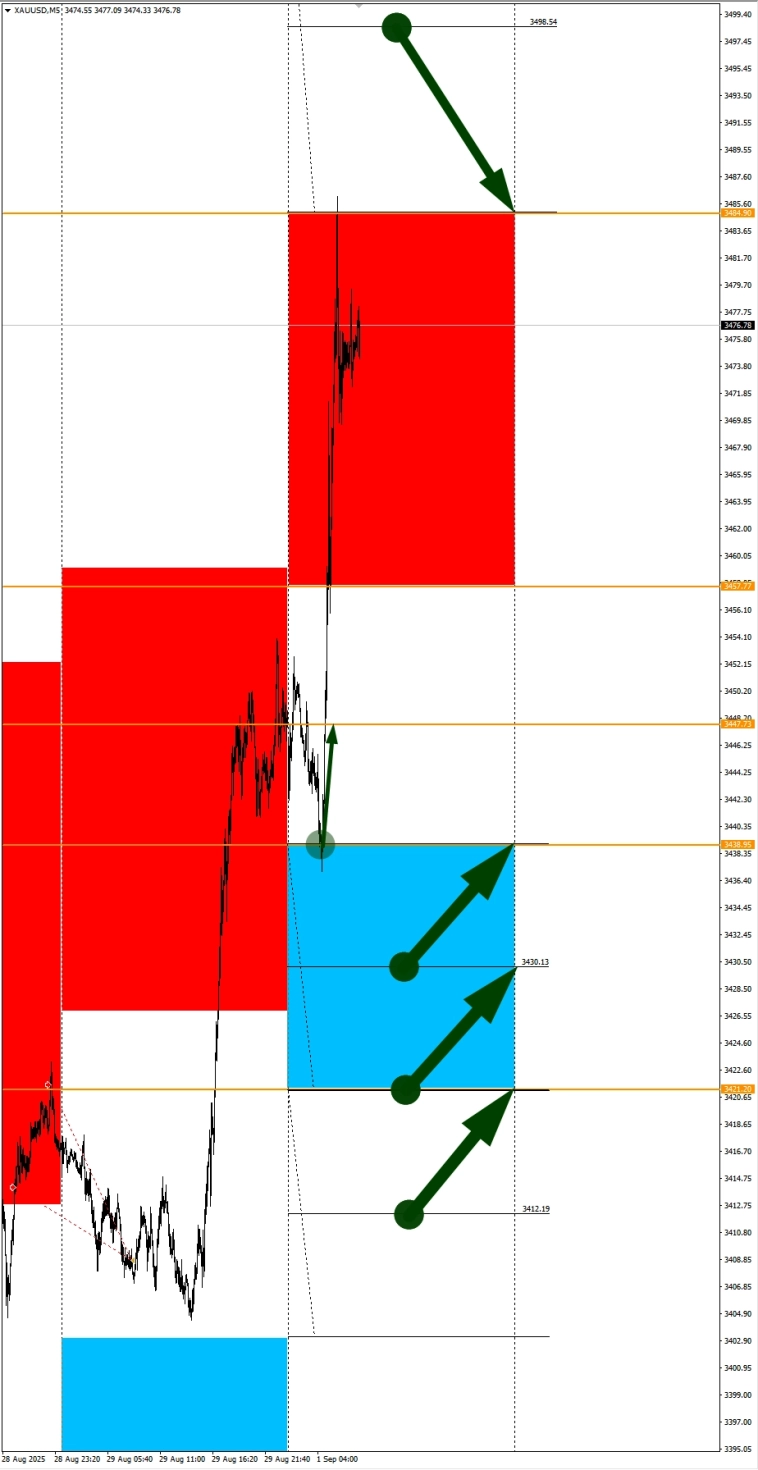 Праздник в США. Сезонные тенденции и вероятности на Понедельник 01.09.2025