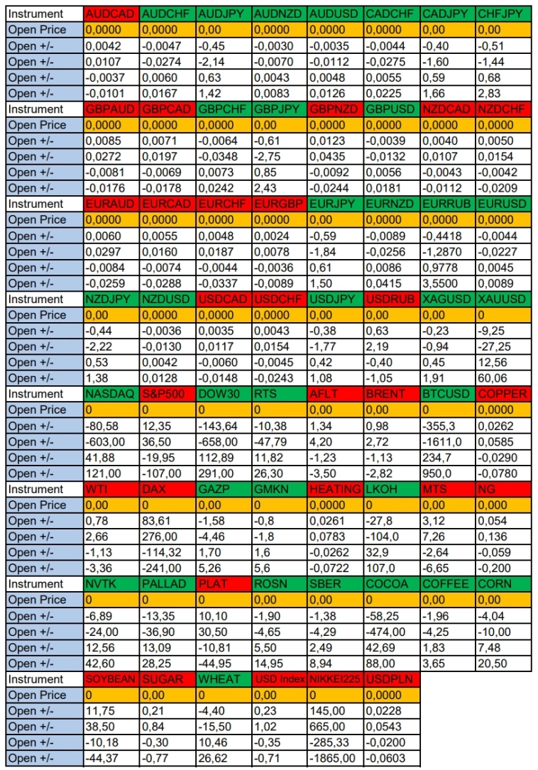 Сезонные тенденции и вероятности на Четверг 04.09.2025
