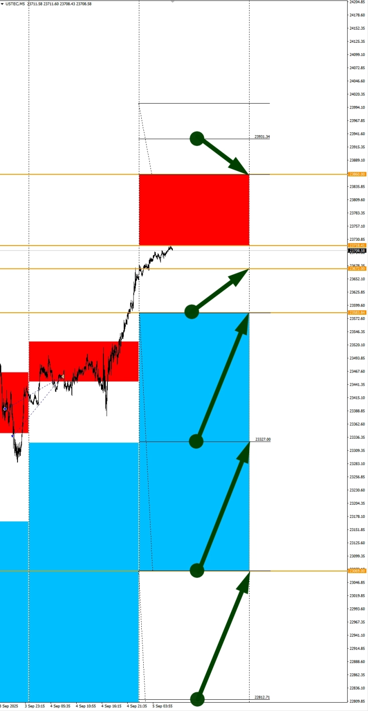 Фокус Non-Farm Payrolls. Сезонные тенденции и вероятности на Пятницу 05.09.2025
