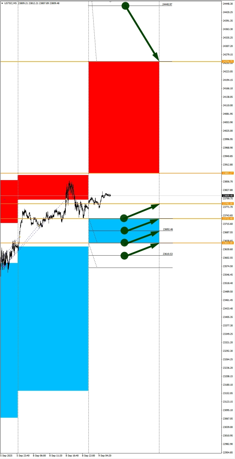 Сезонные тенденции и вероятности на вторник 09.09.2025