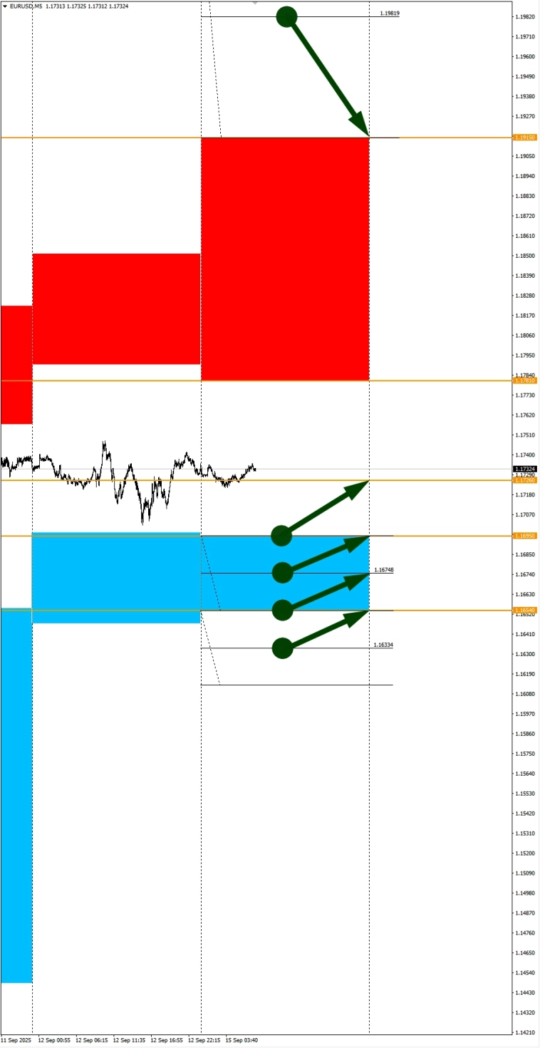 Сезонные тенденции и вероятности на понедельник 15.09.2025