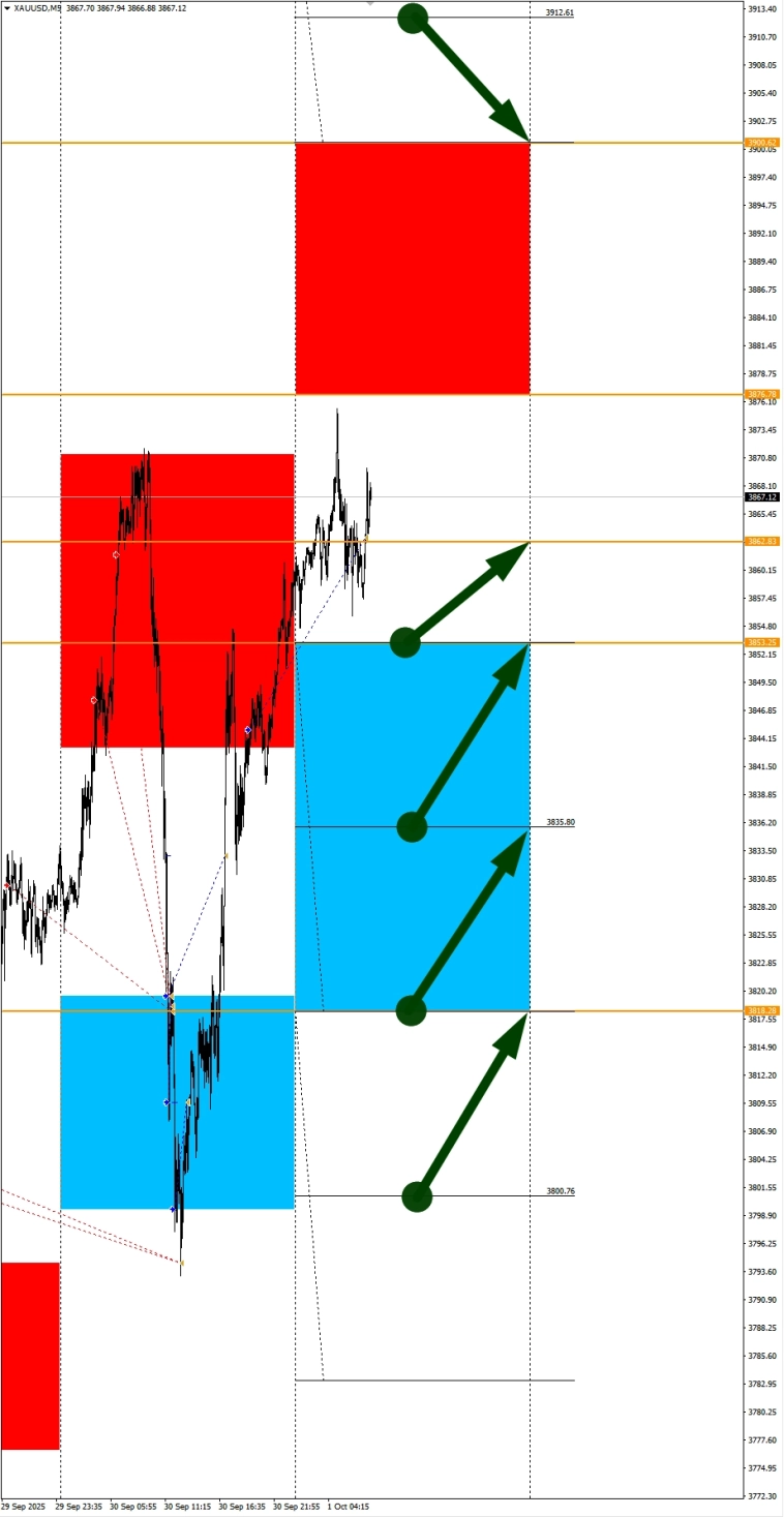 Рынок труда США фокус. Сезонные тенденции и вероятности на среду 01.10.2025