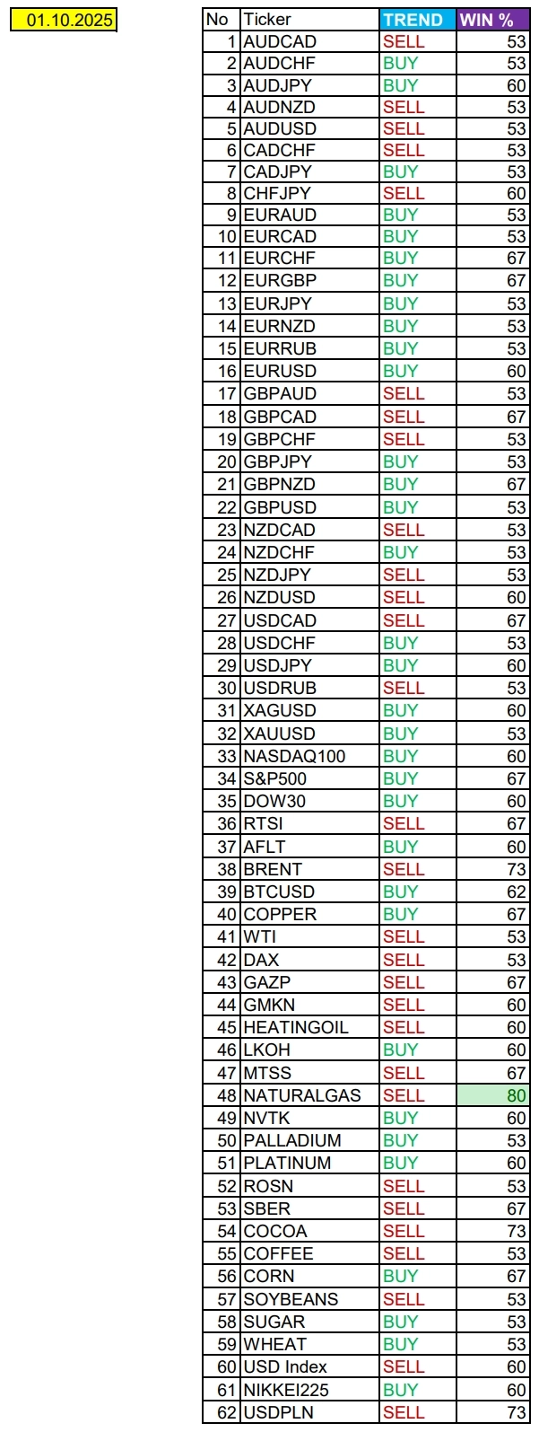 Рынок труда США фокус. Сезонные тенденции и вероятности на среду 01.10.2025