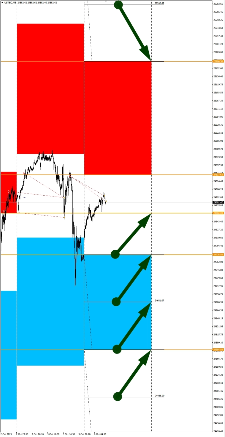 Сезонные тенденции и вероятности на понедельник 06.10.2025. Александр Борских
