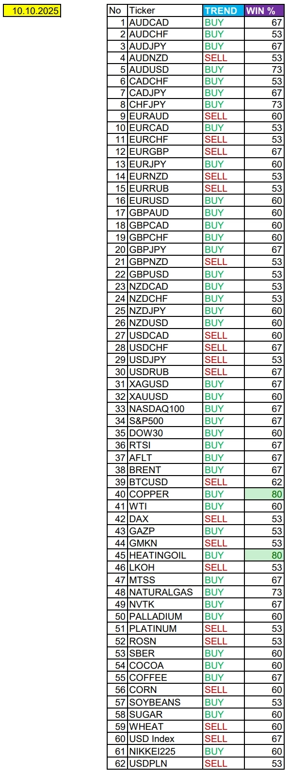 Рынок труда США на паузе. Сезонные тенденции и вероятности на пятницу 10.10.2025 Рынок труда США на паузе. Сезонные тенденции и вероятности на пятницу 10.10.2025