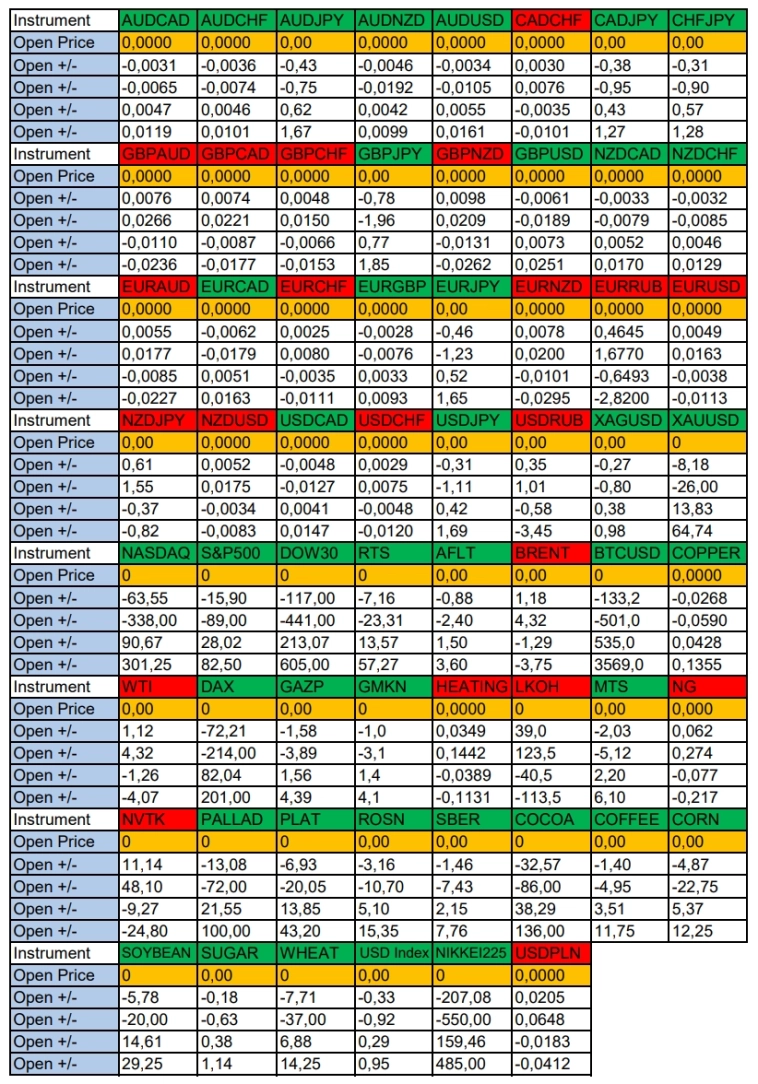 Речь Дж. Пауэлла - фокус. Сезонные тенденции и вероятности на вторник 14.10.2025