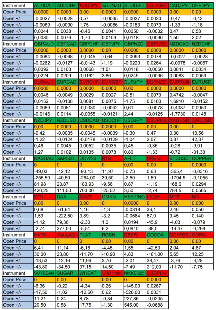 Сезонные тенденции и вероятности на пятницу 17.10.2025
