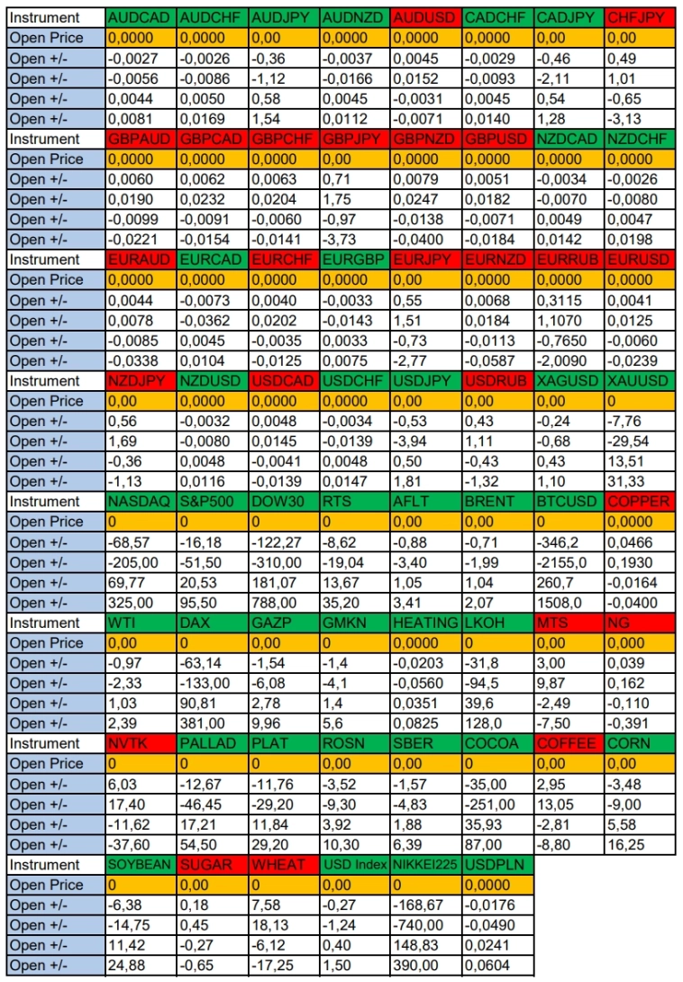 Сезонные тенденции и вероятности на среду 22.10.2025