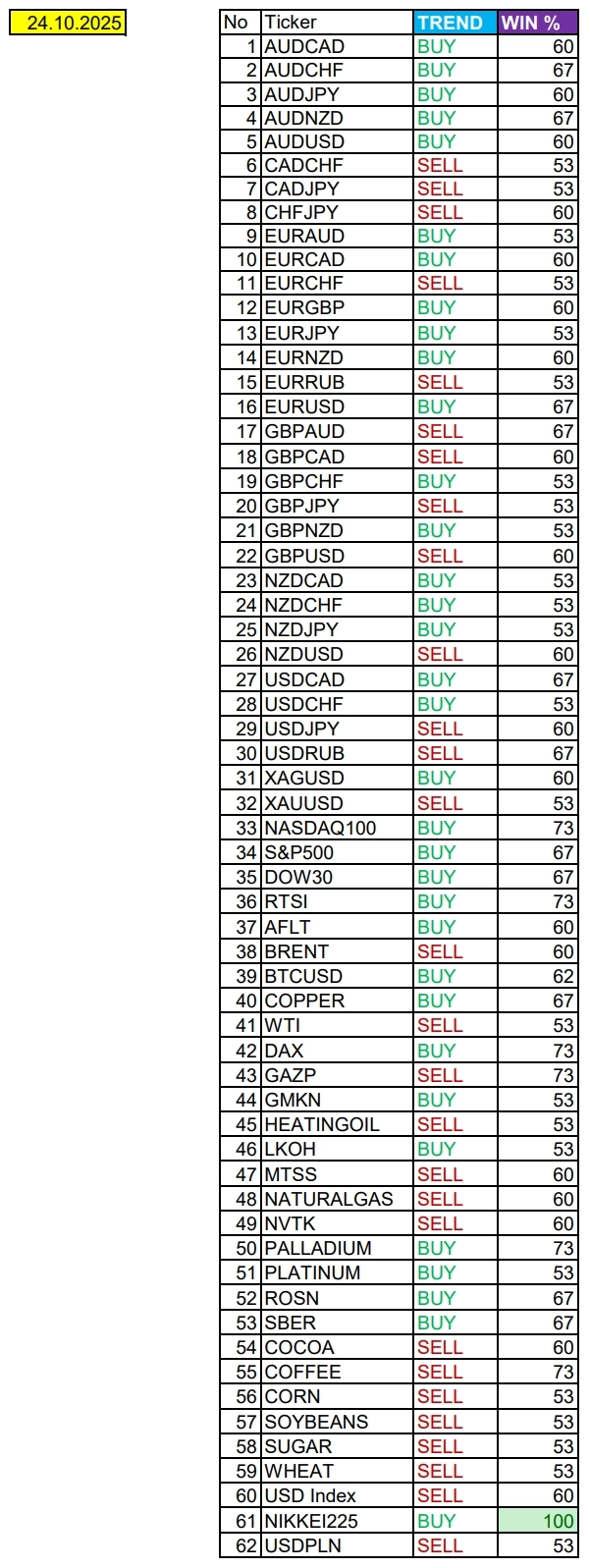 Сезонные тенденции и вероятности на пятницу 24.10.2025