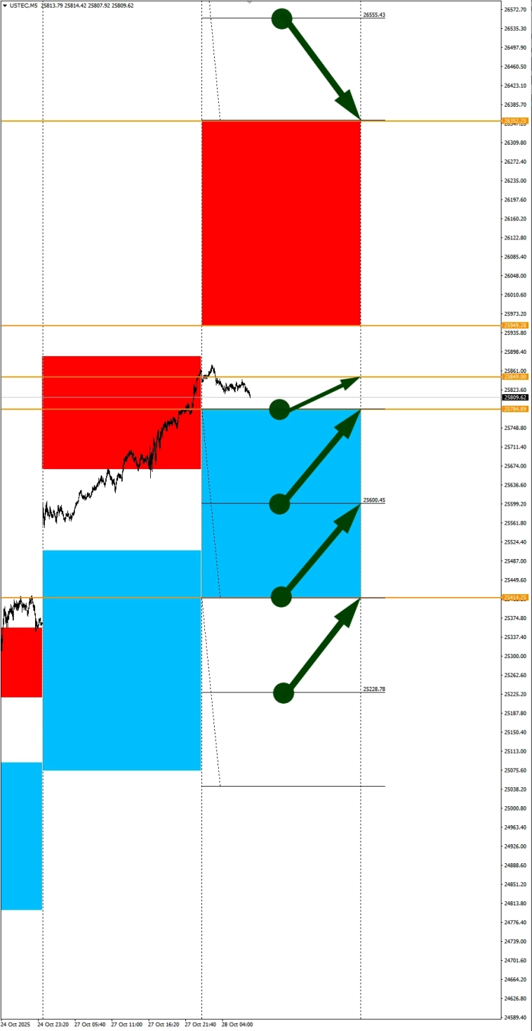 Сезонные тенденции и вероятности на вторник 28.10.2025 Сезонные тенденции и вероятности на вторник 28.10.2025