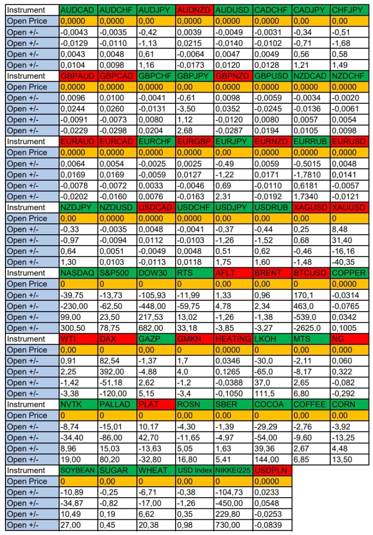 Сезонные тенденции и вероятности на понедельник 03.11.2025