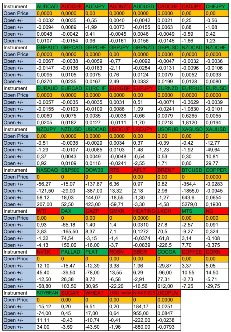 Сезонные тенденции и вероятности на четверг 13.11.2025