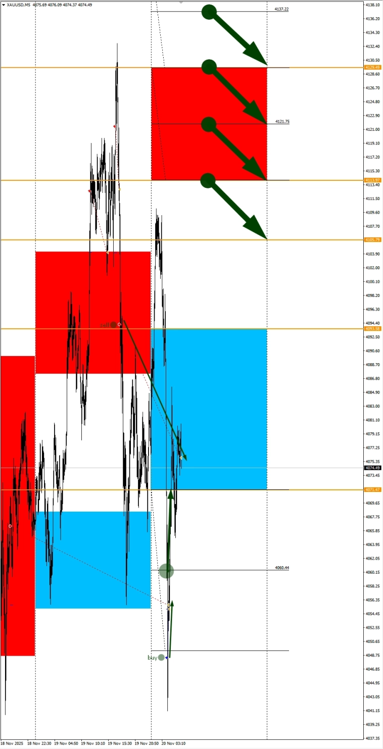 Сезонные тенденции и вероятности на четверг 20.11.2025 Сезонные тенденции и вероятности на четверг 20.11.2025