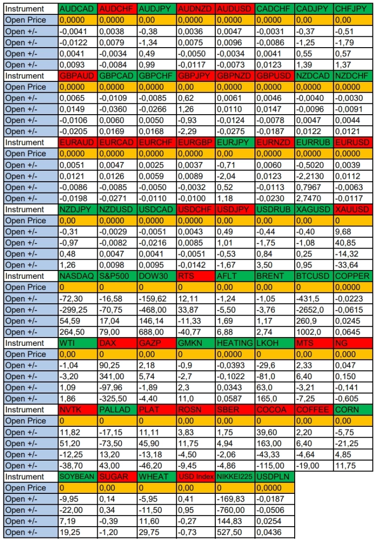 Сезонные тенденции и вероятности на вторник 02.12.2025 Сезонные тенденции и вероятности на вторник 02.12.2025