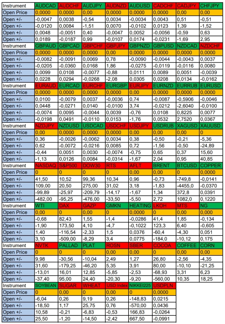 Сезонные тенденции и вероятности на среду 03.12.2025 Сезонные тенденции и вероятности на среду 03.12.2025