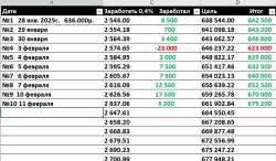 Миллион начинается с первого шага или заводская история. День №10