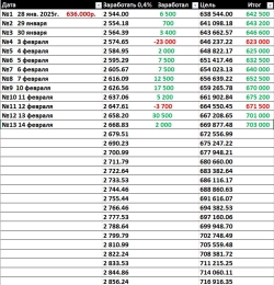Миллион начинается с первого шага или заводская история. День №13 Миллион начинается с первого шага или заводская история. День №13
