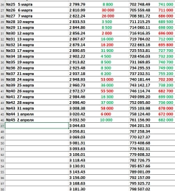 Миллион начинается с первого шага или заводская история. День №44,45