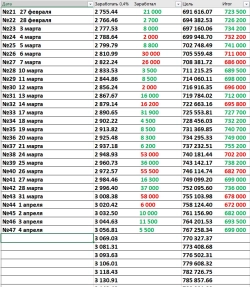 Миллион начинается с первого шага или заводская история. День №47