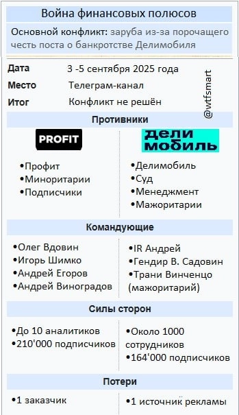 Делимобиль - жертва ставки или свежая идея под ИКСы?