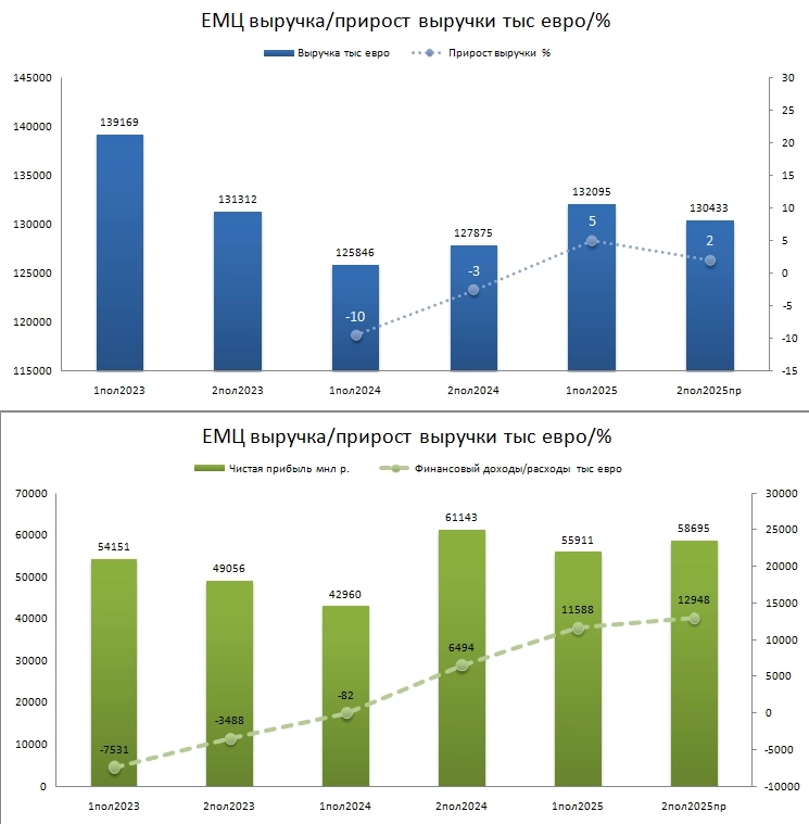 ЕМЦ ДИВная бумага.