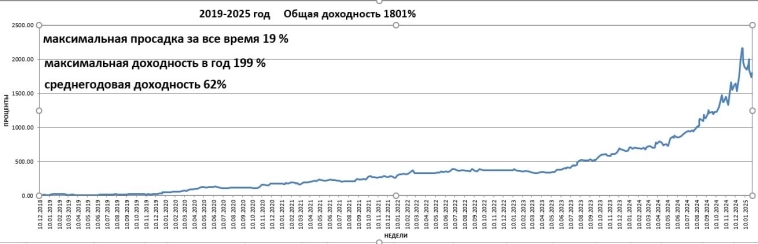 Январь был прямо перенасыщен на события. Итоги