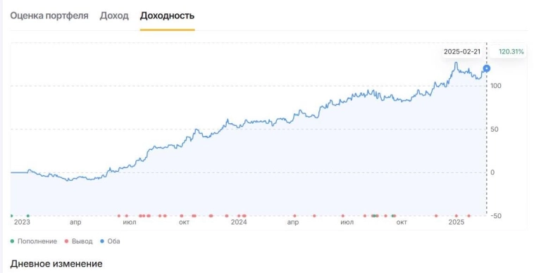 В ЛК финама доходность на картошку на рынке у Азата В ЛК финама доходность на картошку на рынке у Азата