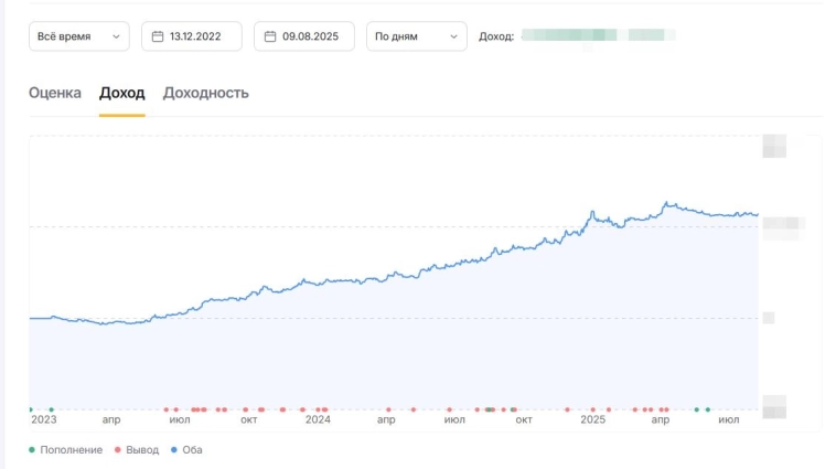 Результаты июль Результаты июль