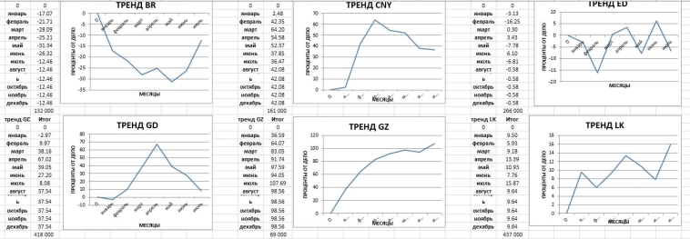 Результаты июль