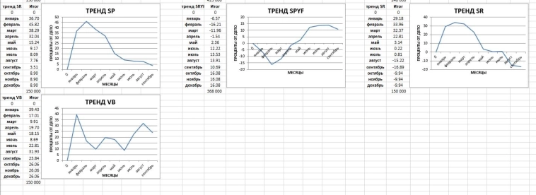 Результаты сентябрь