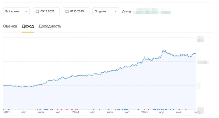 Результаты сентябрь