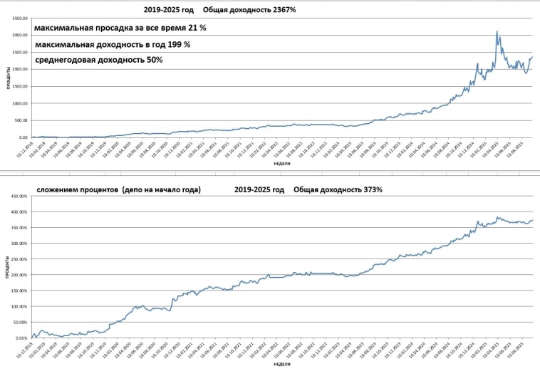 Результаты сентябрь