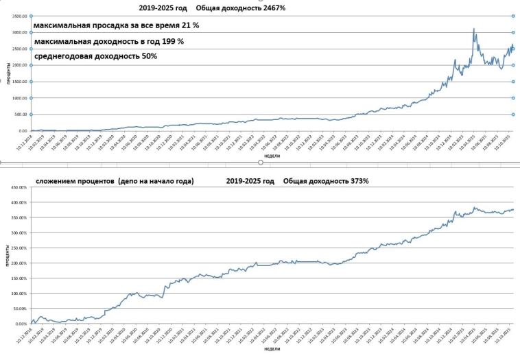 Алго Результаты октябрь