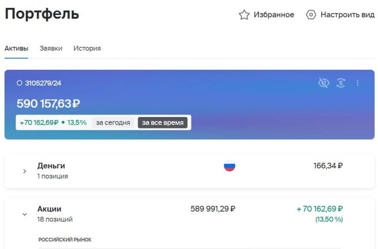MOEX 📊 +13,65% за месяц - первый месяц эксперимента по росту капитала