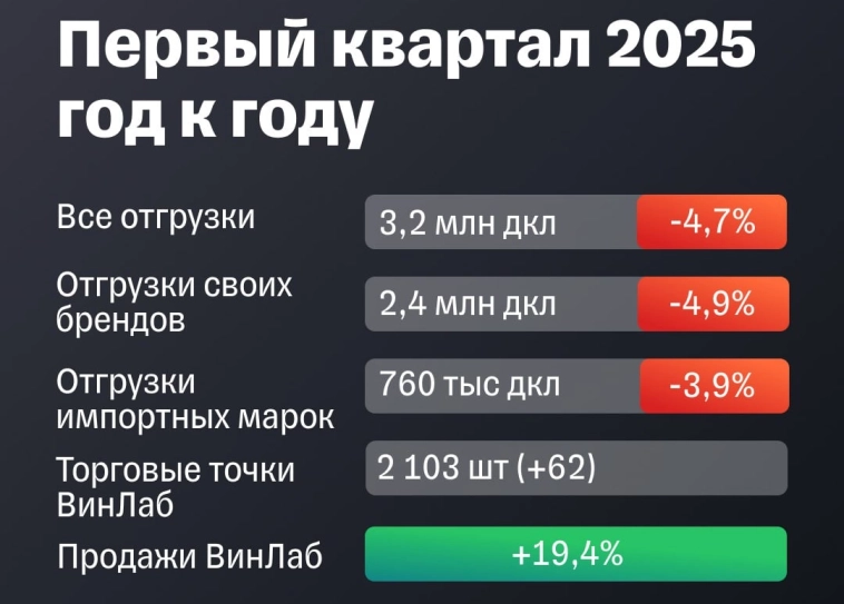 Сохраняем рекомендацию покупать по бумагам BELU с целевой ценой в 615 руб. (апсайд c учетом прогнозных дивидендов ~33%) - Т-Инвестиции