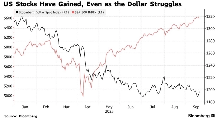 Аналитики Citigroup опровергли идею дедолларизации, назвав её «миражом», не подкреплённым данными