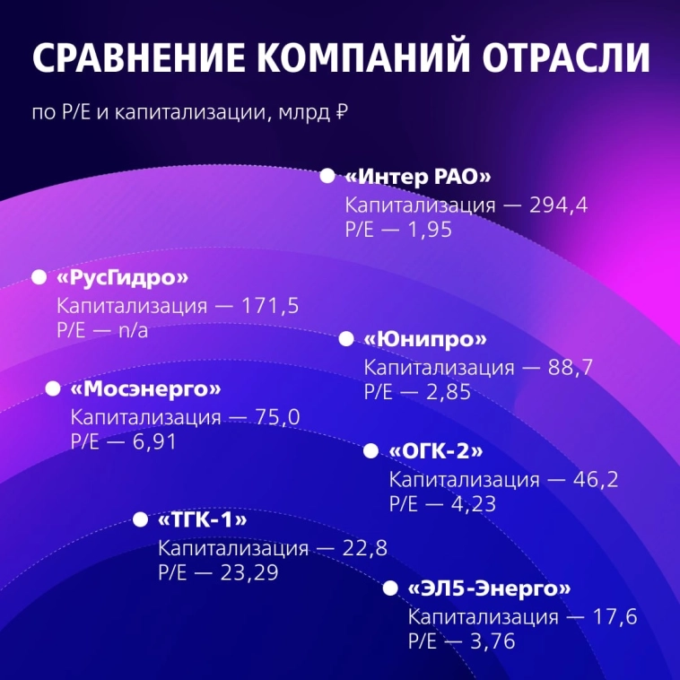 Факторы роста акций энергетиков в 2026 году от ВТБ Моя Аналитика