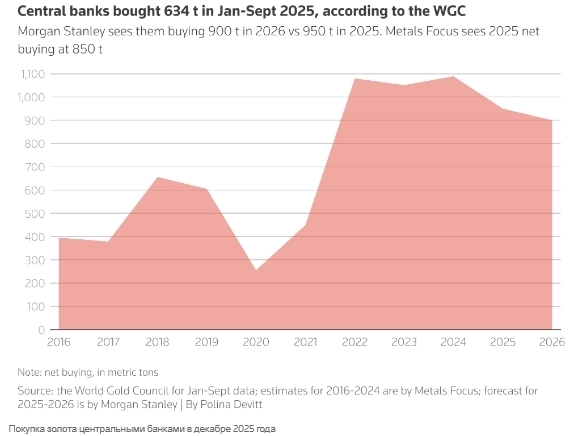 Аналитики JP Morgan, Bank of America и Metals Focus сохраняют оптимизм по золоту, прогнозируя достижение ценой $5000 за унцию к 2026 г. Аналитики JP Morgan, Bank of America и Metals Focus сохраняют оптимизм по золоту, прогнозируя достижение ценой $5000 за унцию к 2026 г.