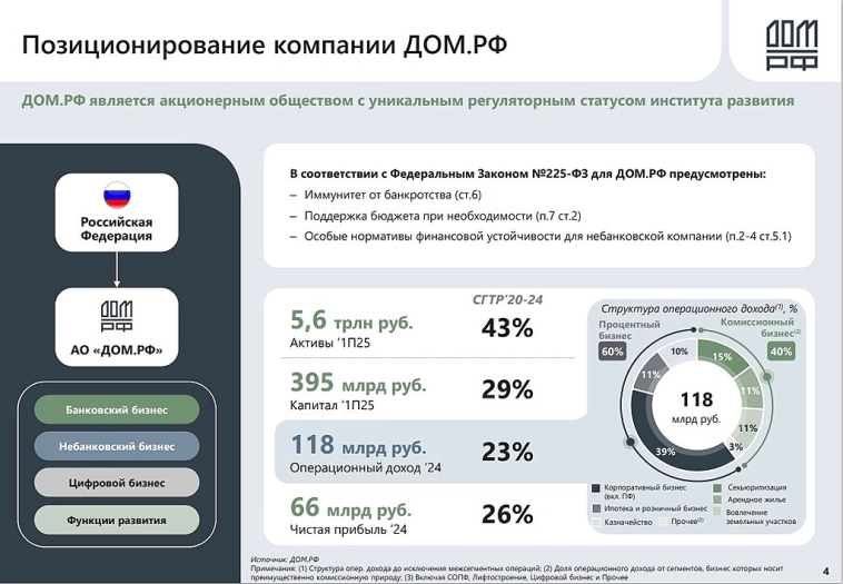 Разбор предстоящего IPO ДОМ.РФ Стоит ли участвовать ?