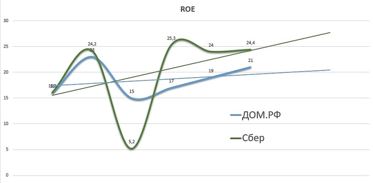 Разбор предстоящего IPO ДОМ.РФ Стоит ли участвовать ?