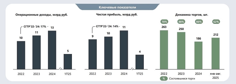 Разбор предстоящего IPO ДОМ.РФ Стоит ли участвовать ?