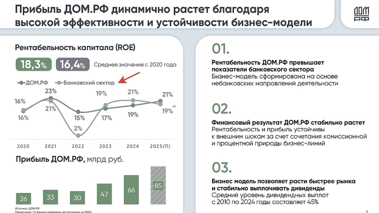 Разбор предстоящего IPO ДОМ.РФ Стоит ли участвовать ?