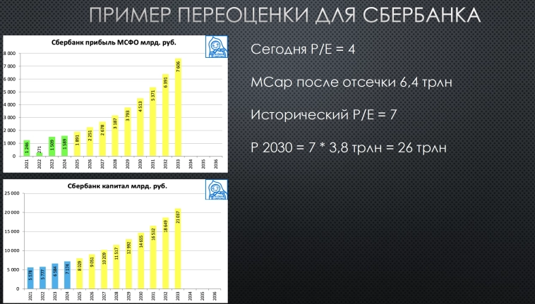 Как российскому фондовому рынку достичь капитализации в 66% ВВП