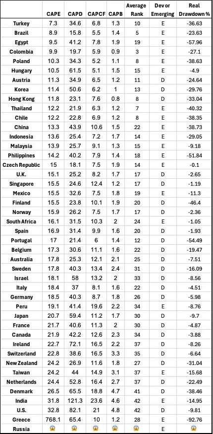 Как российскому фондовому рынку достичь капитализации в 66% ВВП