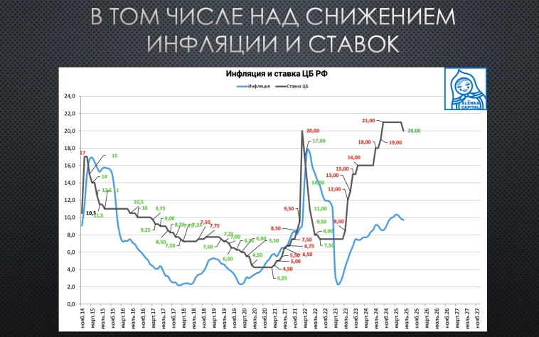 Как российскому фондовому рынку достичь капитализации в 66% ВВП